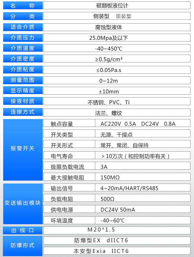 丙烷儲罐液位計(jì)技術(shù)參數(shù)對照表